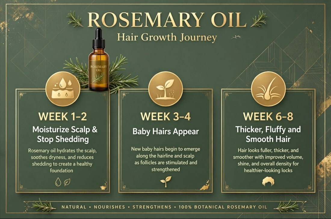 RÒSEVÀ Rosemary Hair & Scalp Oil, 30ml